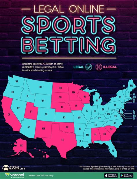 betting legality